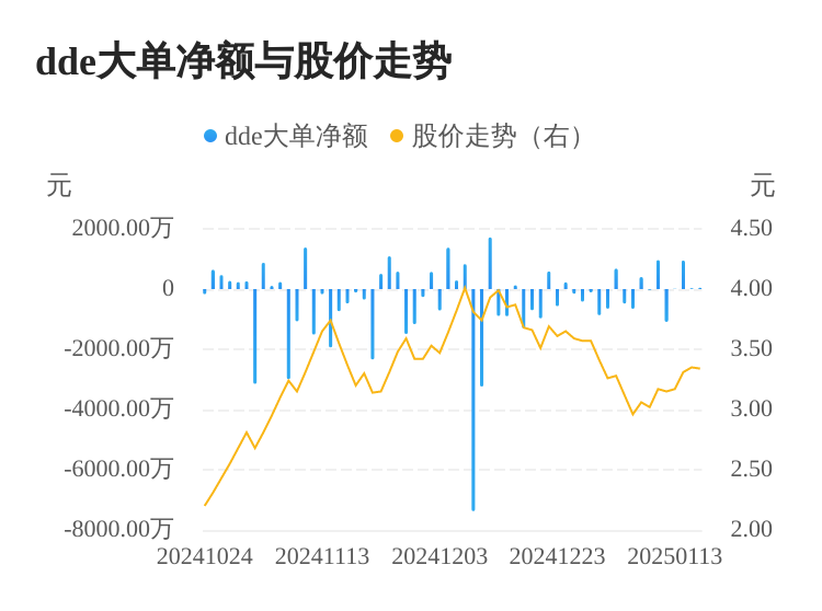 *ST工智主力資金持續凈流入，3日共凈流入1016.39萬元