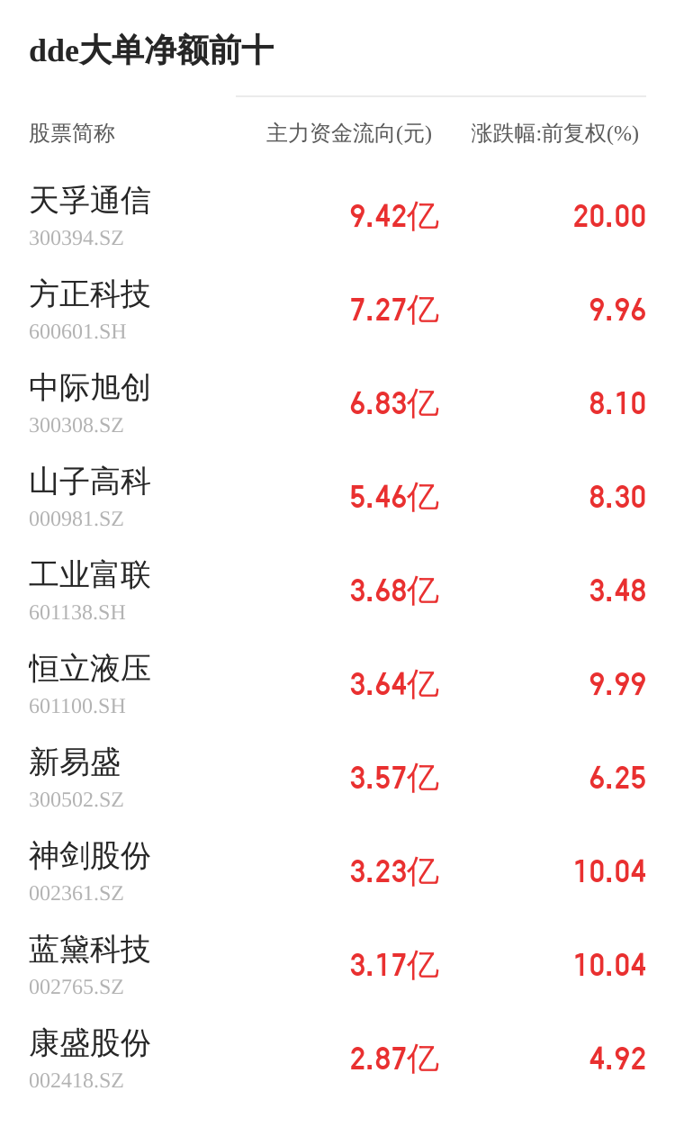 *ST工智主力資金持續凈流入，3日共凈流入1016.39萬元