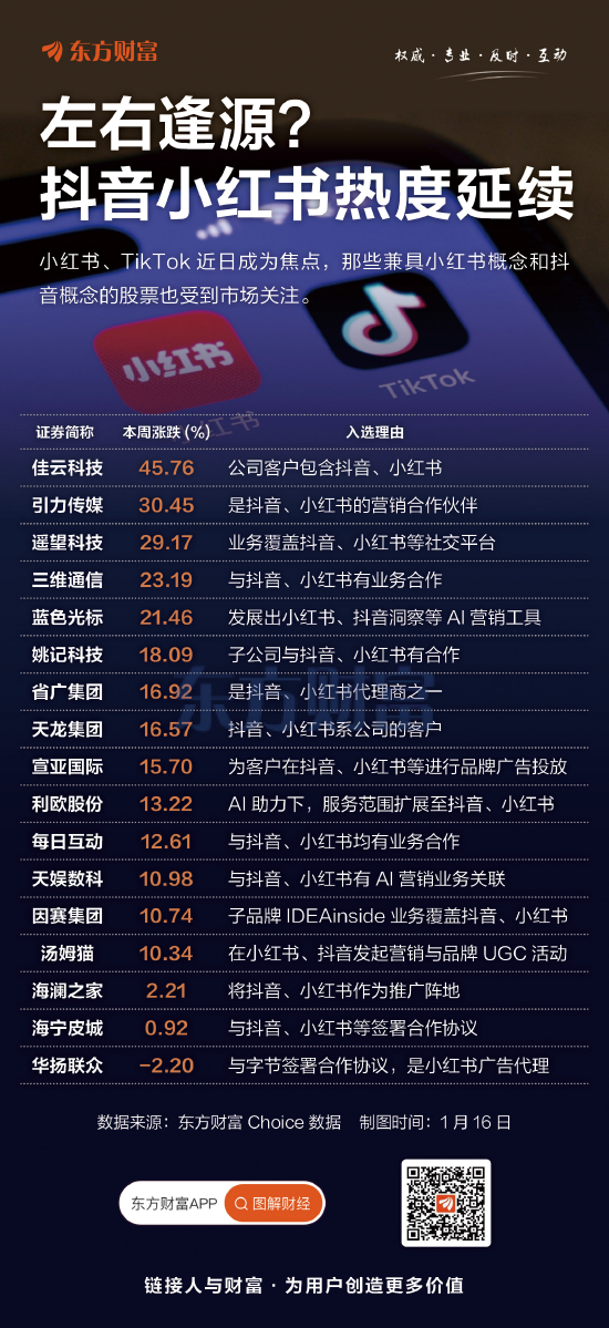 左右逢源？抖音+小紅書熱度延續(xù)