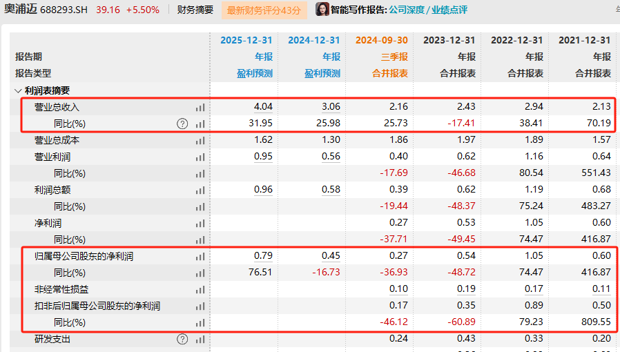 又一重大重組！明日停牌