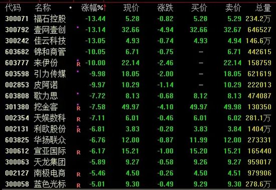 漲停潮！芯片股全線爆發(fā)
