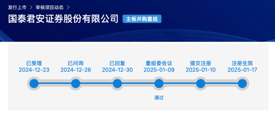 大消息！證監會批復：同意！
