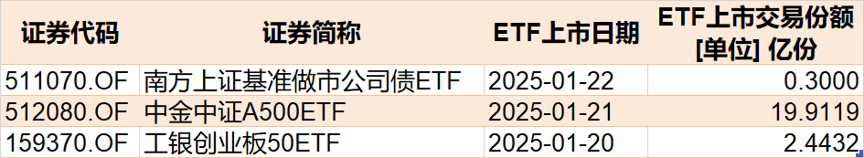 主力坐不住了！超百億資金借道ETF追漲進場，這兩只主題ETF正被瘋搶，份額創歷史新高
