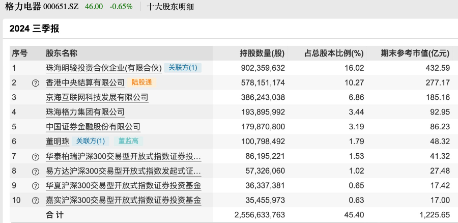 董明珠被停職審查？格力剛剛回應