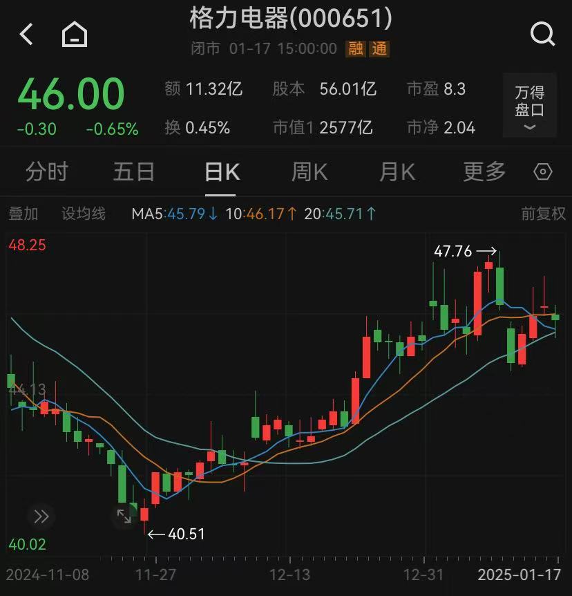 董明珠被停職審查？格力剛剛回應