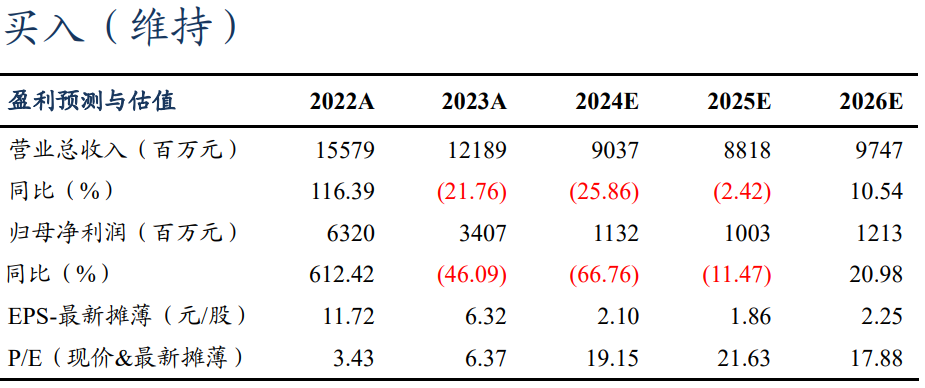 【東吳電新】永興材料2024年業績預告點評：Q4業績符合預期，成本優勢顯著