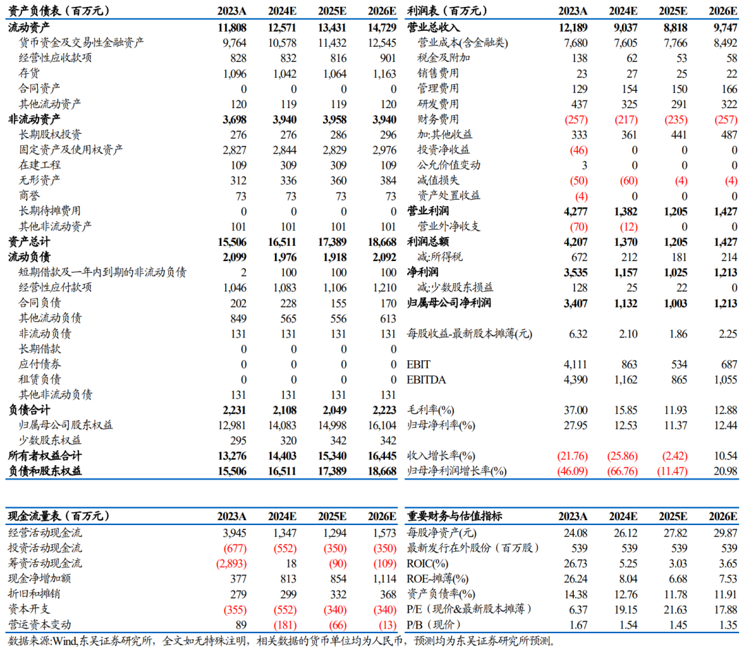 【東吳電新】永興材料2024年業績預告點評：Q4業績符合預期，成本優勢顯著