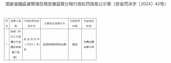 違規(guī)轉(zhuǎn)嫁抵押評(píng)估費(fèi)！工行安康分行一客戶經(jīng)理被警告