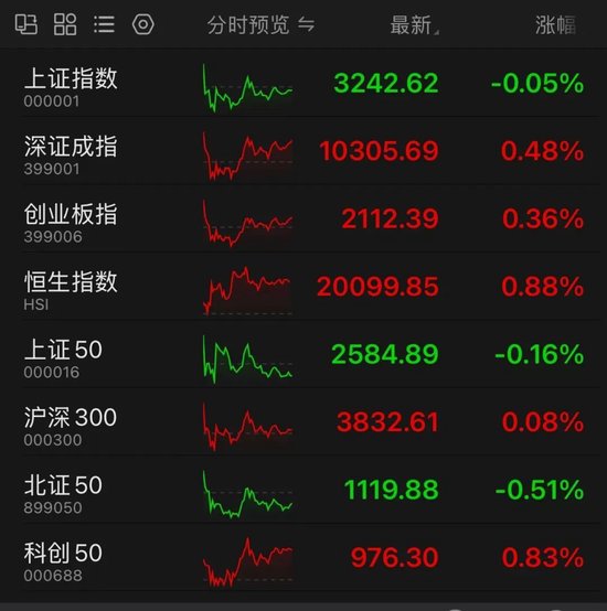 A股最熱賽道，批量漲停，集體創歷史新高