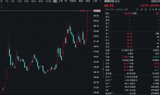 A股最熱賽道，批量漲停，集體創歷史新高