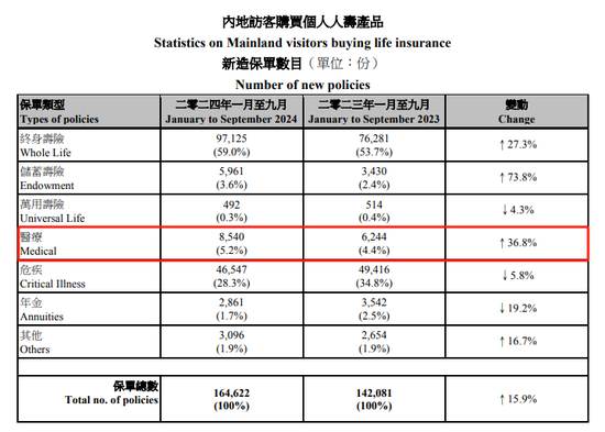 “打飛的”赴港投保熱度依舊！背后風險仍需警惕