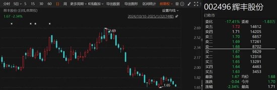 A股突發！又有2家公司可能*ST，1家公司陷退市風險