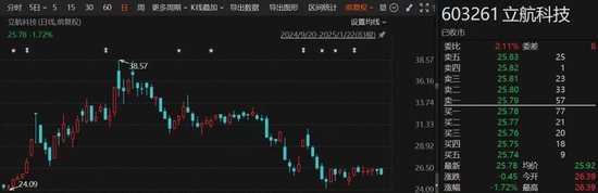 A股突發！又有2家公司可能*ST，1家公司陷退市風險