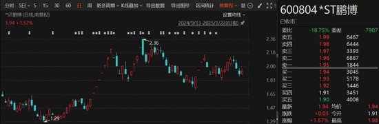A股突發！又有2家公司可能*ST，1家公司陷退市風險