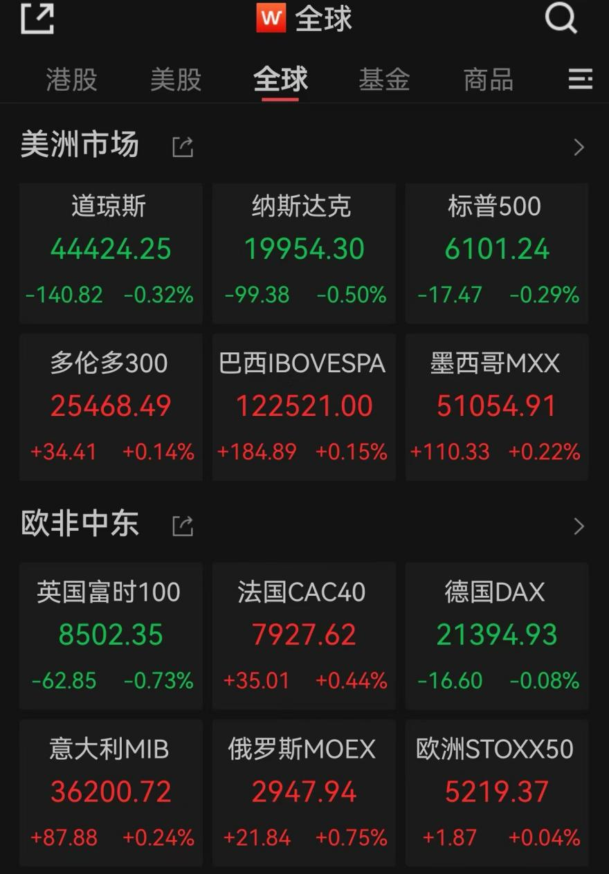 爆發(fā)！中國資產飆升