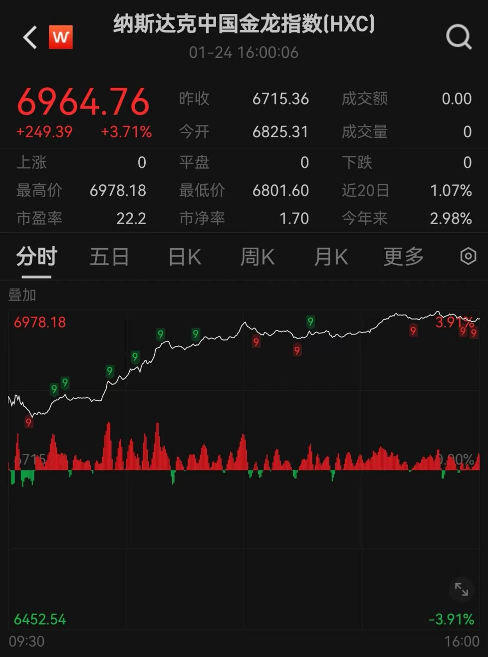 爆發(fā)！中國資產飆升