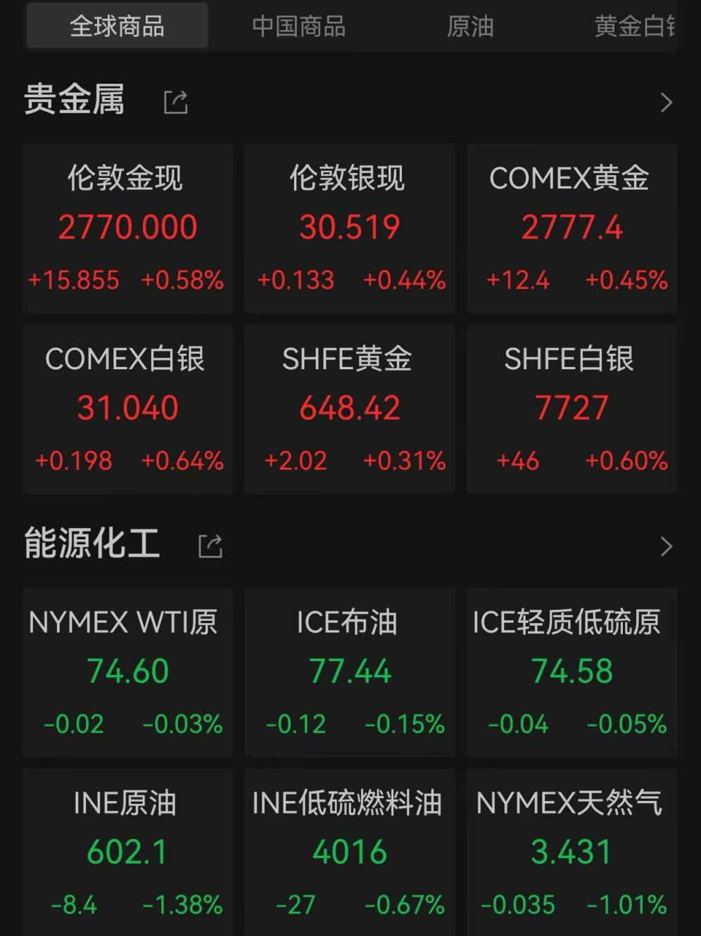 爆發(fā)！中國資產飆升