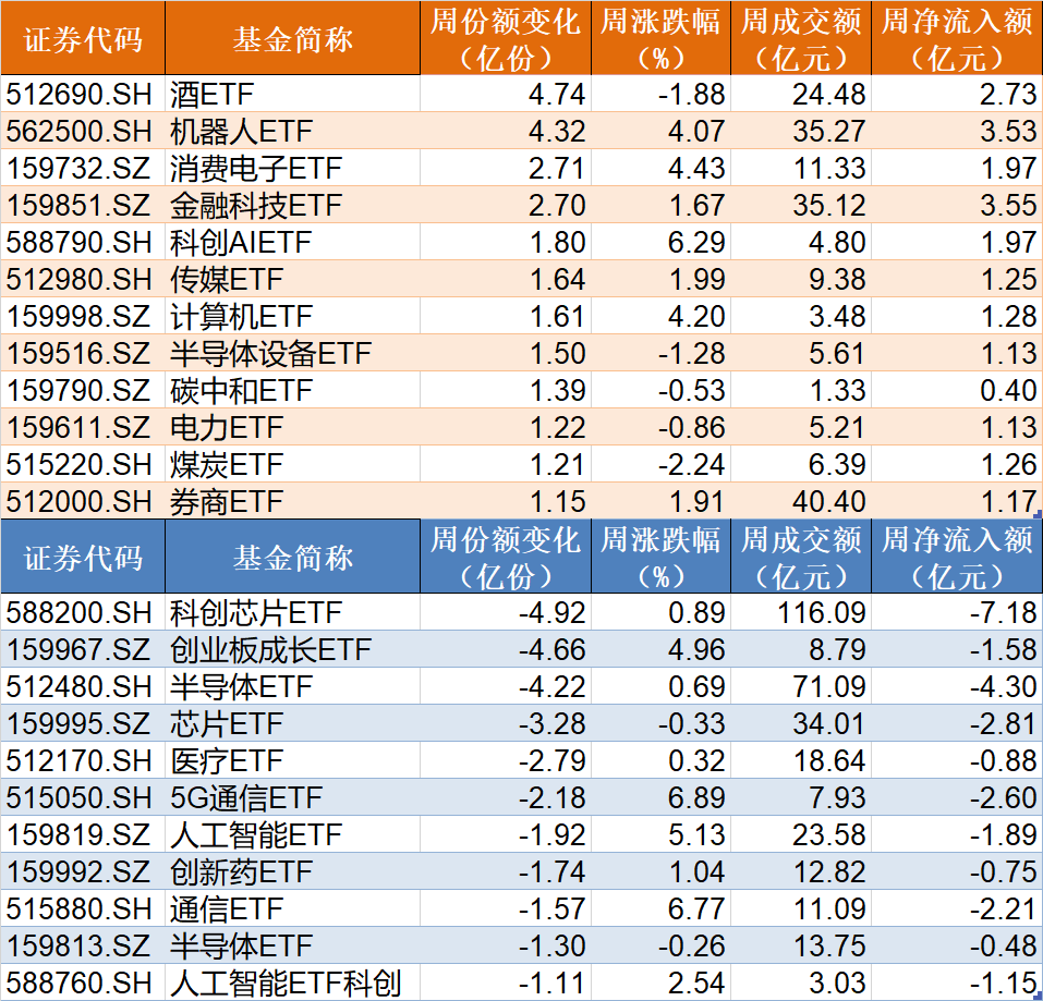 持股過節？節前資金借道ETF追漲進場，這兩個板塊被主力瘋搶，ETF份額創歷史新高