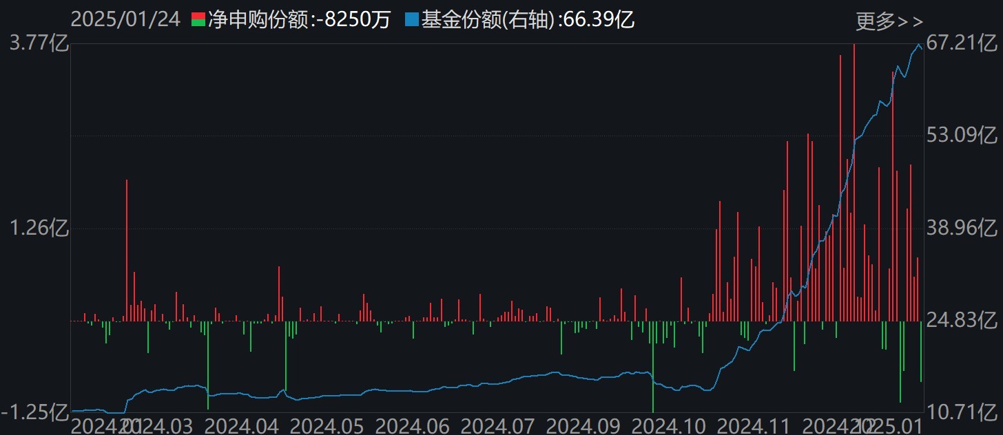持股過節？節前資金借道ETF追漲進場，這兩個板塊被主力瘋搶，ETF份額創歷史新高