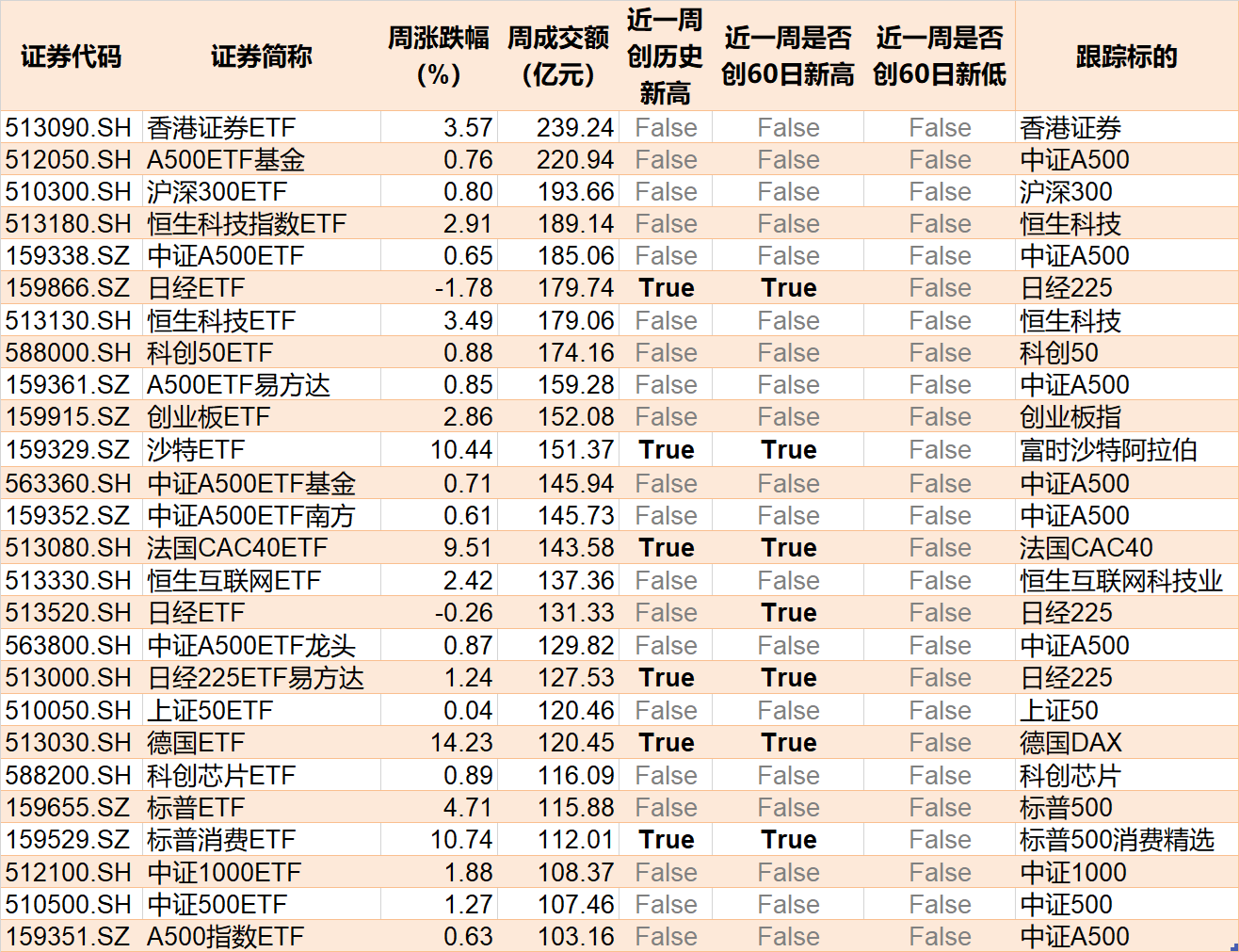 持股過節？節前資金借道ETF追漲進場，這兩個板塊被主力瘋搶，ETF份額創歷史新高