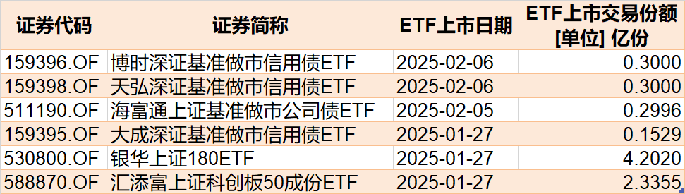 持股過節？節前資金借道ETF追漲進場，這兩個板塊被主力瘋搶，ETF份額創歷史新高
