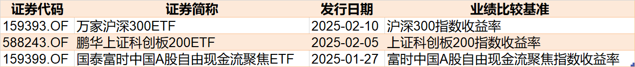 持股過節？節前資金借道ETF追漲進場，這兩個板塊被主力瘋搶，ETF份額創歷史新高