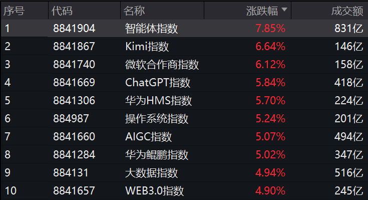 突然，集體異動！