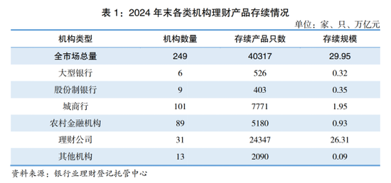 第32家！浙銀理財獲批開業 國內理財公司再擴容