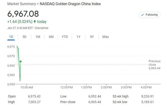 DeepSeek沖擊全球算力！納指跌超3%，英偉達(dá)狂泄12%，美元、美債收益率急跌