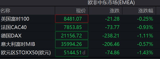 DeepSeek沖擊全球算力！納指跌超3%，英偉達(dá)狂泄12%，美元、美債收益率急跌