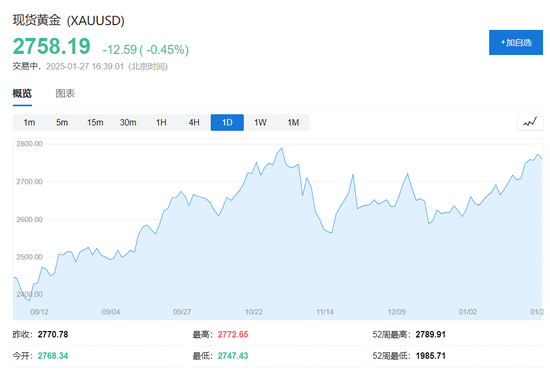 DeepSeek沖擊全球算力！納指跌超3%，英偉達(dá)狂泄12%，美元、美債收益率急跌
