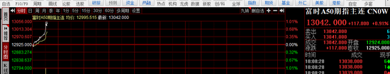 DeepSeek沖擊全球算力！納指跌超3%，英偉達(dá)狂泄12%，美元、美債收益率急跌
