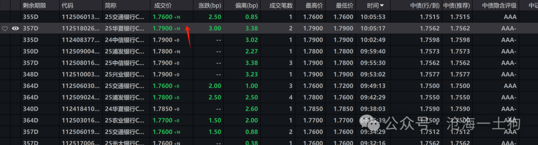 關于央行對貨幣投放的收緊和穩匯率壓力的重新分配
