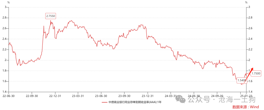 關于央行對貨幣投放的收緊和穩匯率壓力的重新分配
