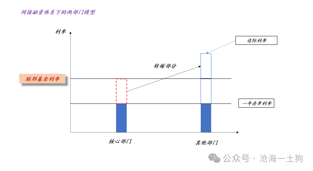 關于央行對貨幣投放的收緊和穩匯率壓力的重新分配