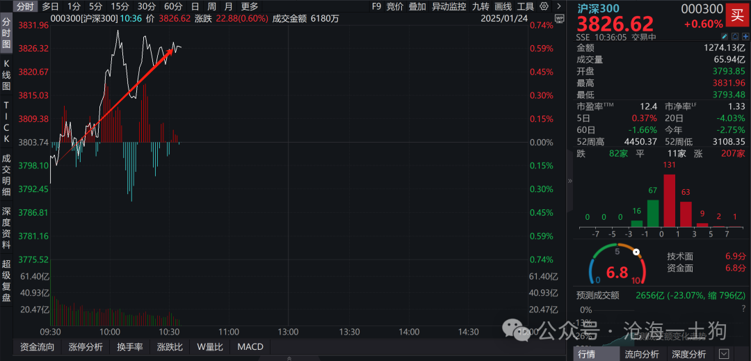 關于央行對貨幣投放的收緊和穩匯率壓力的重新分配
