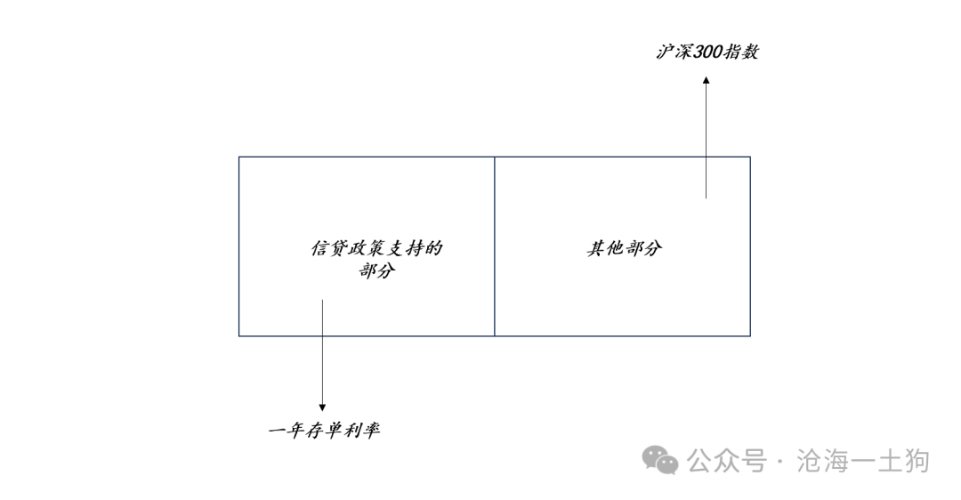 關于央行對貨幣投放的收緊和穩匯率壓力的重新分配