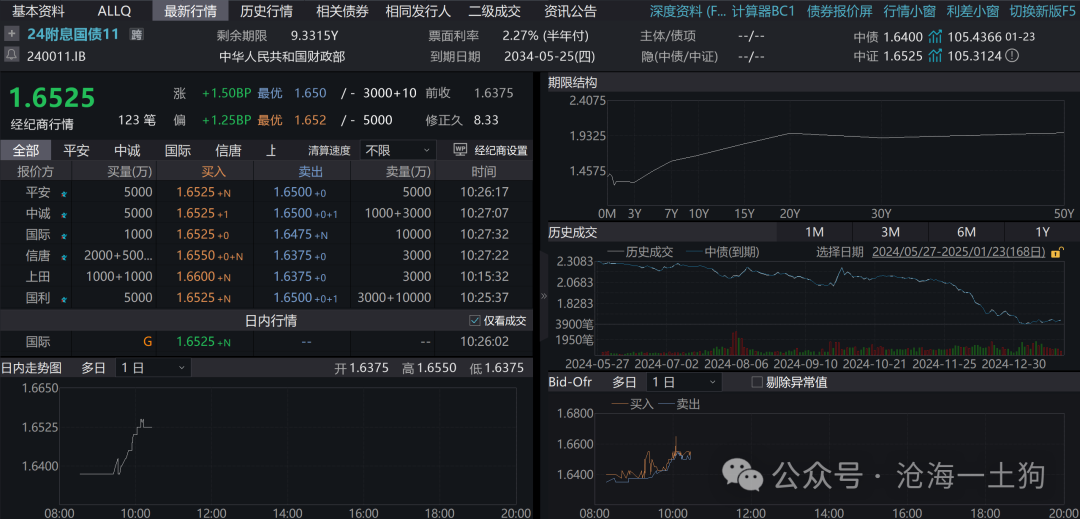 關于央行對貨幣投放的收緊和穩匯率壓力的重新分配