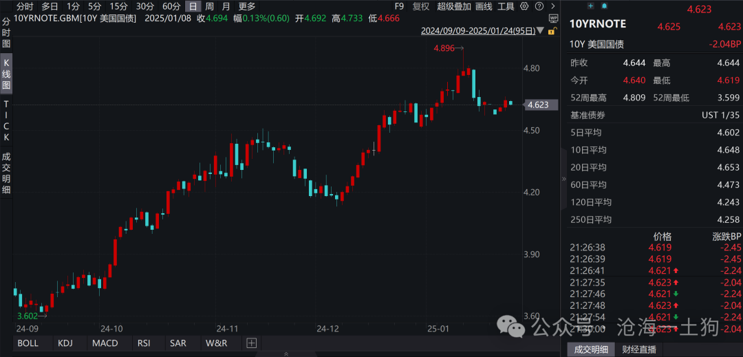 關于央行對貨幣投放的收緊和穩匯率壓力的重新分配
