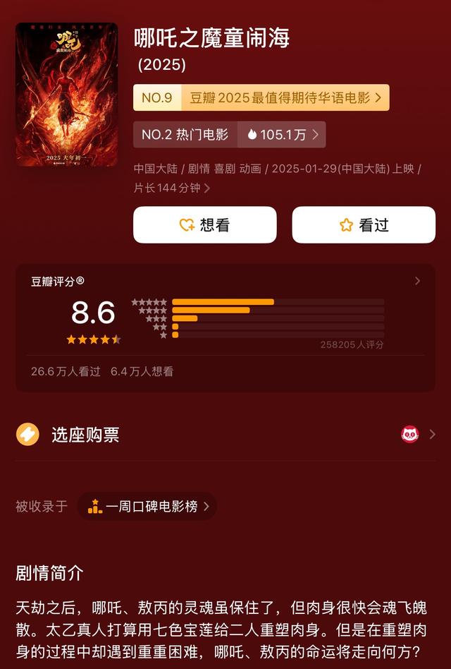 春節(jié)檔總票房破51億！《哪吒之魔童鬧海》19億領(lǐng)跑，背后哪些A股公司有望成大贏家？