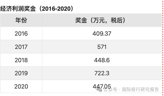 萬科換代：A股最貴女董秘全身而退？