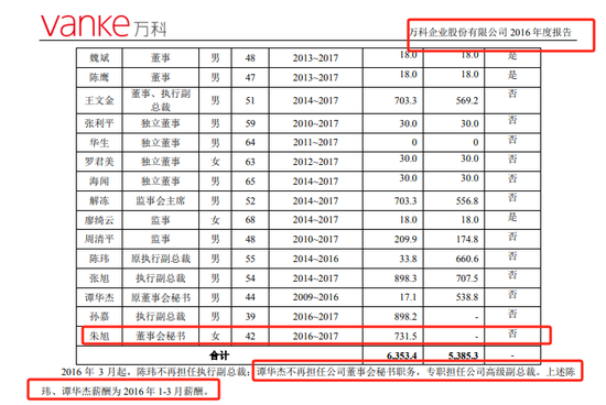 萬科換代：A股最貴女董秘全身而退？