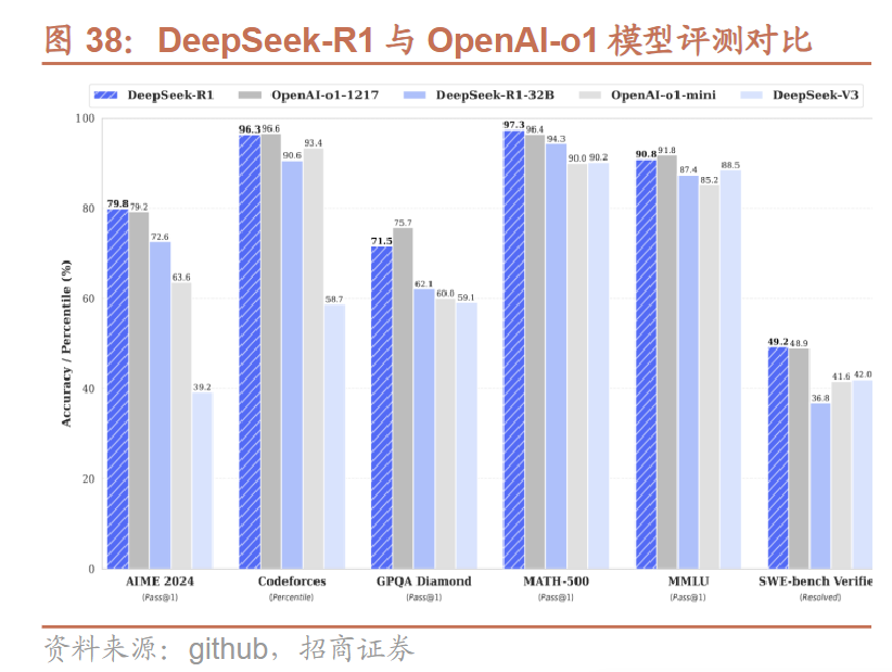AI界“拼多多”DeepSeek國內外刷屏！龍頭20CM一字板，受益上市公司梳理