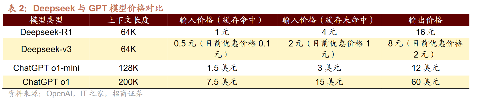 AI界“拼多多”DeepSeek國內外刷屏！龍頭20CM一字板，受益上市公司梳理