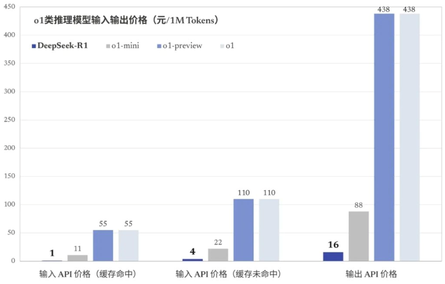 復旦大學副教授鄭驍慶談DeepSeek：AI行業不只有“規模法則”，開源將加速模型更新，芯片需求可能不降反增