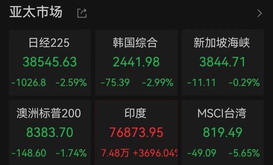 剛剛，跌超1000點，發生了什么？