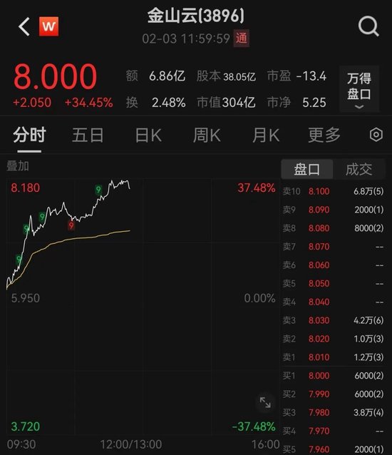 剛剛，跌超1000點，發生了什么？