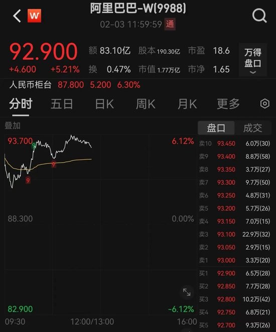 剛剛，跌超1000點，發生了什么？