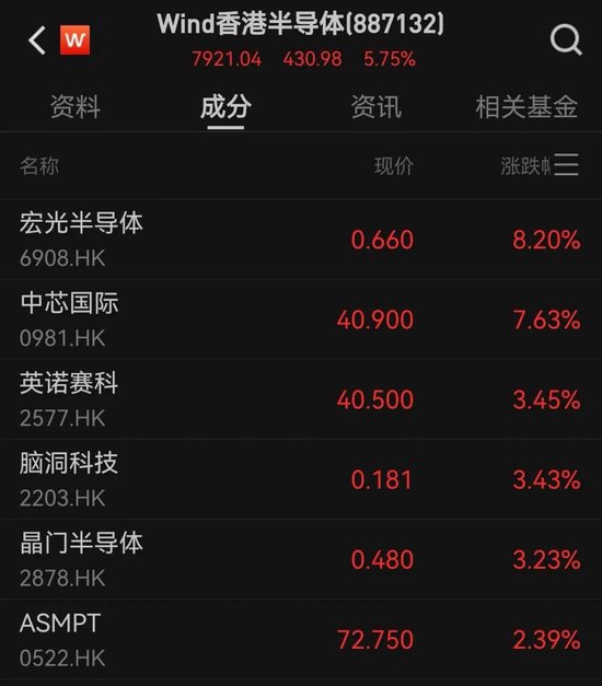剛剛，跌超1000點，發生了什么？
