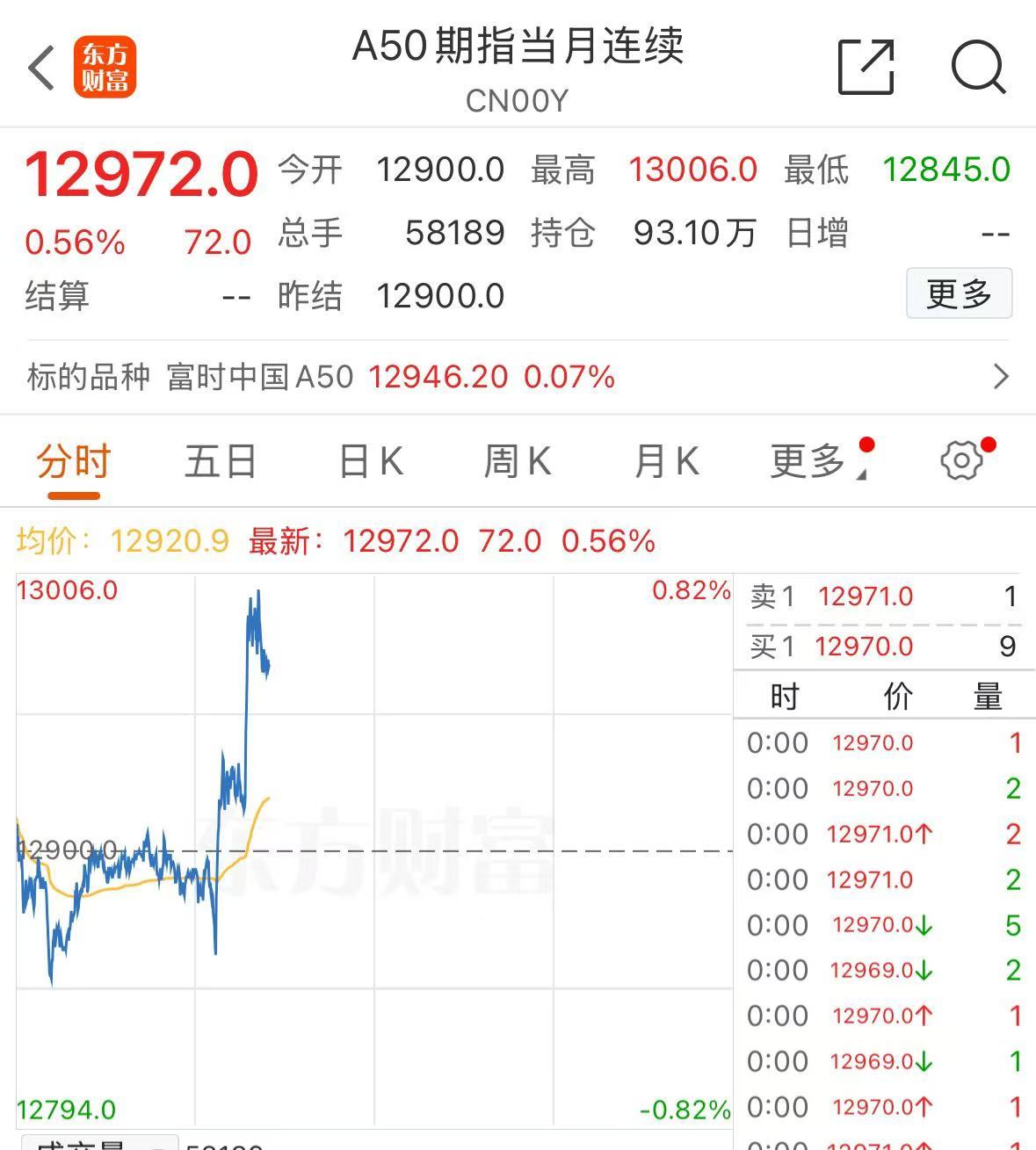 深夜！特朗普關(guān)稅政策生變？歐美股市全線下挫，中國資產(chǎn)逆市走強，國際金價續(xù)創(chuàng)新高